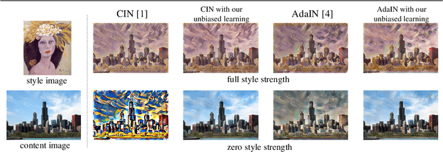 Figure 3 for Unbiased Image Style Transfer