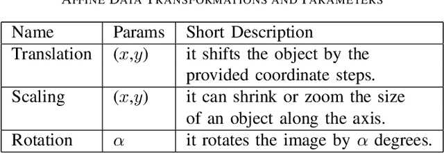 Figure 3 for Models of Computational Profiles to Study the Likelihood of DNN Metamorphic Test Cases