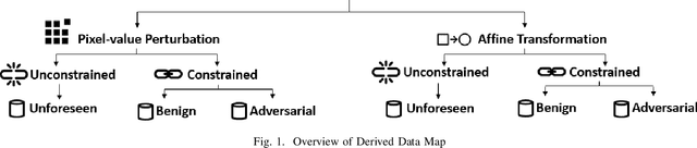 Figure 1 for Models of Computational Profiles to Study the Likelihood of DNN Metamorphic Test Cases