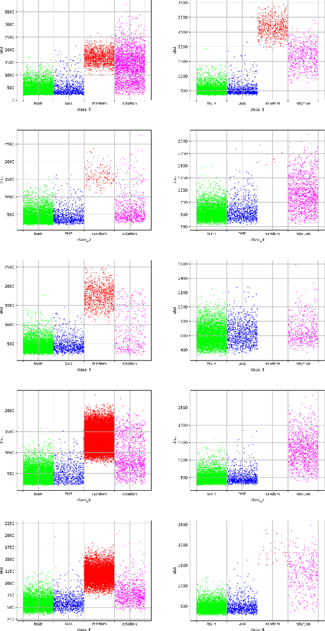 Figure 2 for Models of Computational Profiles to Study the Likelihood of DNN Metamorphic Test Cases