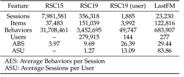 Figure 4 for Deep Learning-based Sequential Recommender Systems: Concepts, Algorithms, and Evaluations