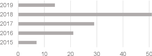 Figure 1 for Deep Learning-based Sequential Recommender Systems: Concepts, Algorithms, and Evaluations