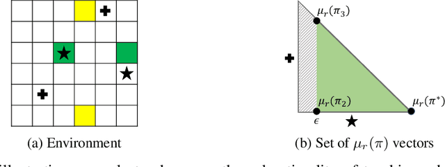 Figure 1 for Learner-aware Teaching: Inverse Reinforcement Learning with Preferences and Constraints