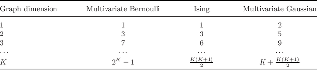 Figure 1 for Multivariate Bernoulli distribution
