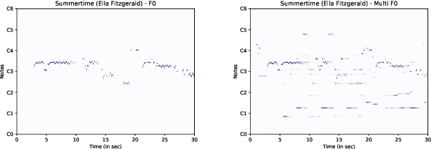 Figure 1 for A Prototypical Triplet Loss for Cover Detection