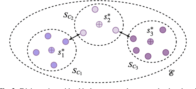 Figure 3 for A Prototypical Triplet Loss for Cover Detection