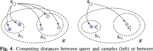 Figure 4 for A Prototypical Triplet Loss for Cover Detection