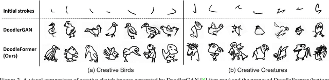 Figure 3 for DoodleFormer: Creative Sketch Drawing with Transformers