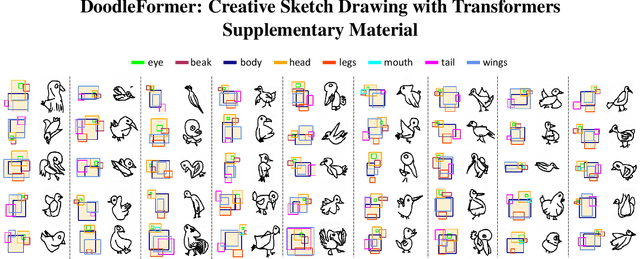 Figure 2 for DoodleFormer: Creative Sketch Drawing with Transformers