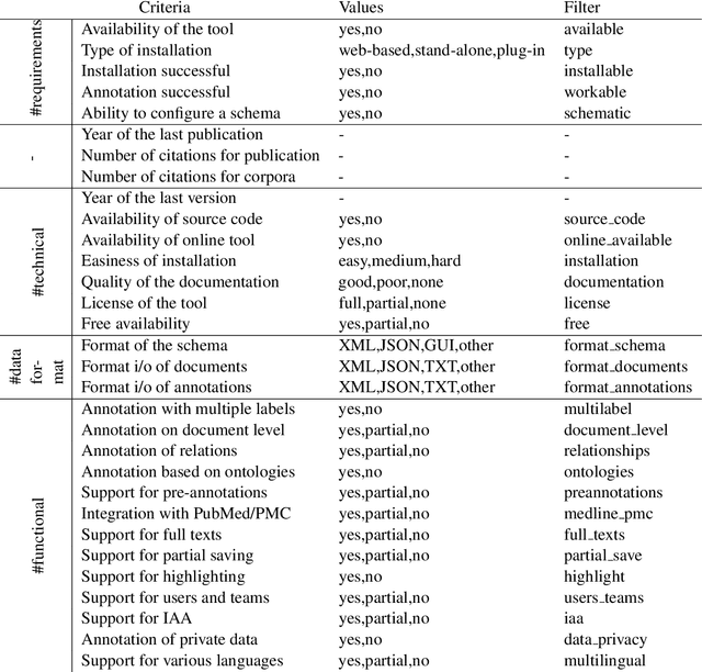 Figure 1 for Annotationsaurus: A Searchable Directory of Annotation Tools