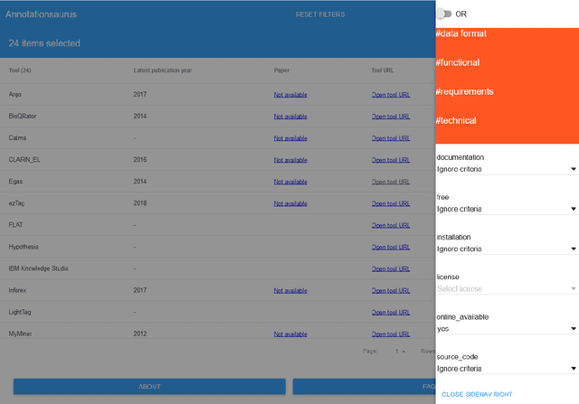 Figure 2 for Annotationsaurus: A Searchable Directory of Annotation Tools