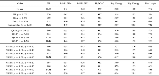 Figure 2 for Lingxi: A Diversity-aware Chinese Modern Poetry Generation System