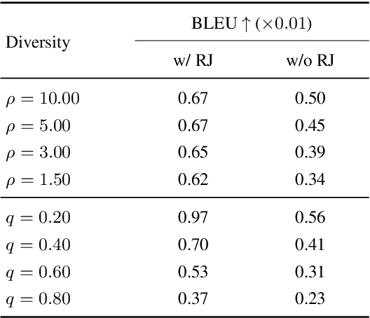 Figure 3 for Lingxi: A Diversity-aware Chinese Modern Poetry Generation System
