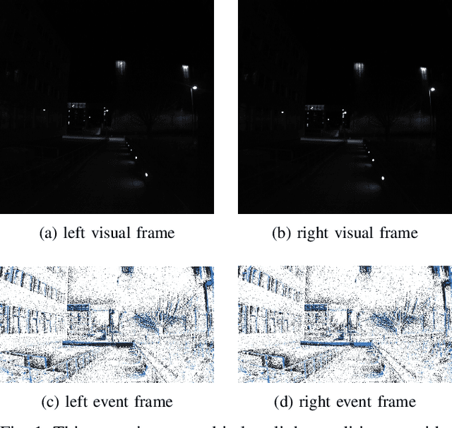 Figure 1 for TUM-VIE: The TUM Stereo Visual-Inertial Event Dataset