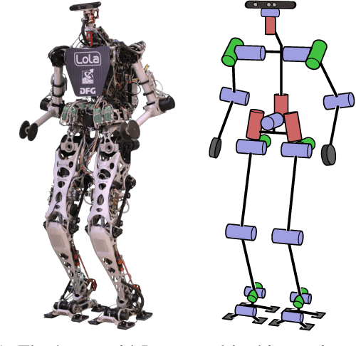 Figure 1 for Learning the Noise of Failure: Intelligent System Tests for Robots