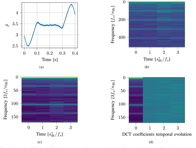 Figure 3 for Learning the Noise of Failure: Intelligent System Tests for Robots
