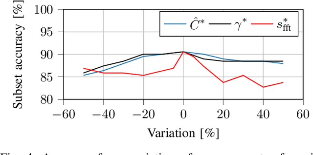 Figure 4 for Learning the Noise of Failure: Intelligent System Tests for Robots