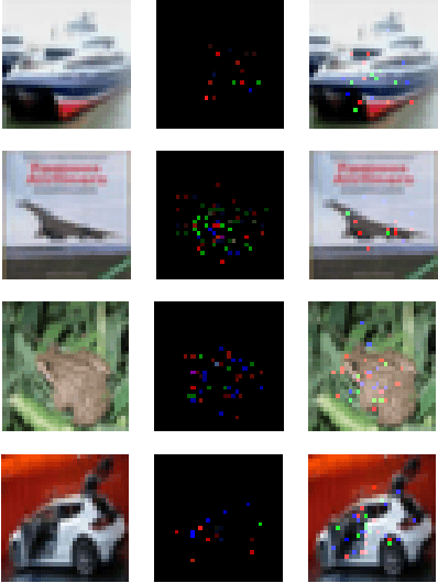 Figure 3 for One pixel attack for fooling deep neural networks