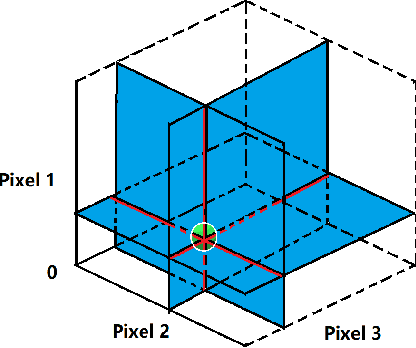 Figure 4 for One pixel attack for fooling deep neural networks