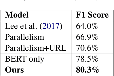 Figure 4 for Look Again at the Syntax: Relational Graph Convolutional Network for Gendered Ambiguous Pronoun Resolution