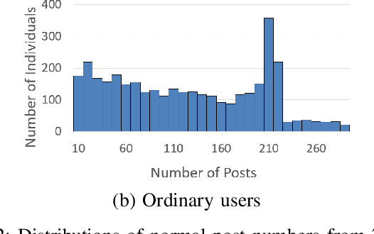 Figure 2 for Building and Using Personal Knowledge Graph to Improve Suicidal Ideation Detection on Social Media