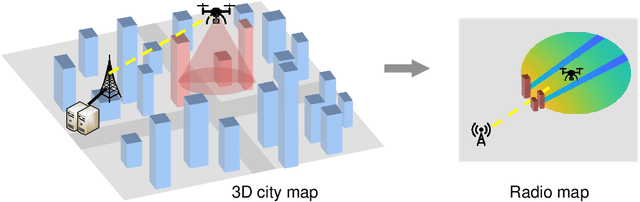 Figure 4 for Edge Computing Assisted Autonomous Flight for UAV: Synergies between Vision and Communications