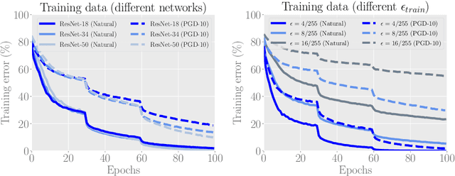 Figure 3 for Geometry-aware Instance-reweighted Adversarial Training