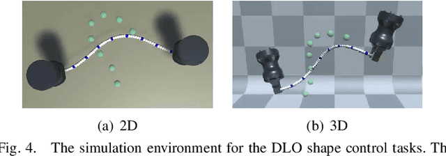 Figure 4 for Shape Control of Deformable Linear Objects with Offline and Online Learning of Local Linear Deformation Models