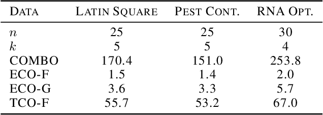 Figure 4 for Fourier Representations for Black-Box Optimization over Categorical Variables