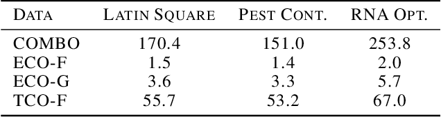 Figure 1 for Fourier Representations for Black-Box Optimization over Categorical Variables