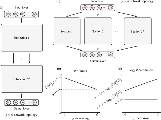 Figure 4 for Stochastic Feedforward Neural Networks: Universal Approximation