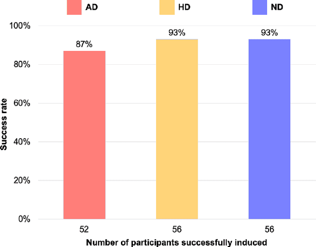 Figure 4 for A Spontaneous Driver Emotion Facial Expression (DEFE) Dataset for Intelligent Vehicles