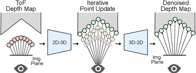 Figure 1 for RADU: Ray-Aligned Depth Update Convolutions for ToF Data Denoising