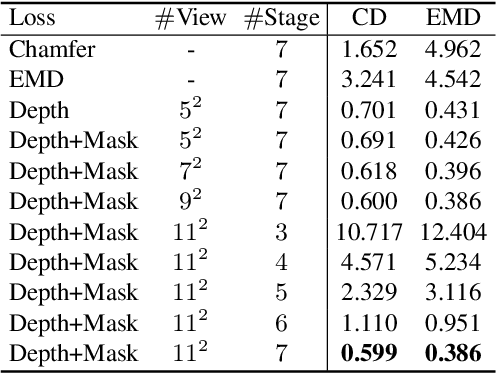 Figure 1 for Recurrent Multi-view Alignment Network for Unsupervised Surface Registration