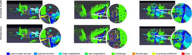 Figure 4 for Exploring Deep 3D Spatial Encodings for Large-Scale 3D Scene Understanding