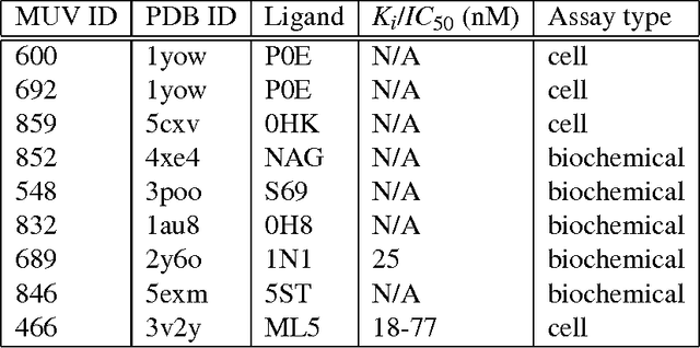 Figure 4 for Protein-Ligand Scoring with Convolutional Neural Networks