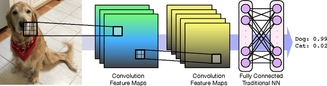Figure 1 for Protein-Ligand Scoring with Convolutional Neural Networks