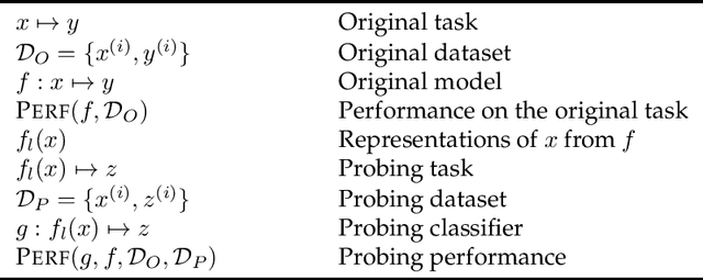 Figure 1 for Probing Classifiers: Promises, Shortcomings, and Alternatives