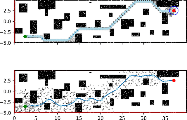 Figure 1 for Dispersion-Minimizing Motion Primitives for Search-Based Motion Planning