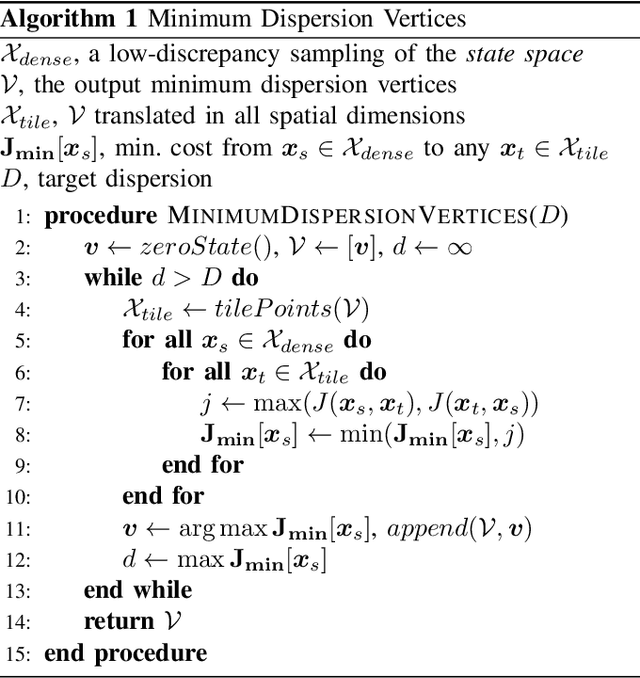 Figure 3 for Dispersion-Minimizing Motion Primitives for Search-Based Motion Planning