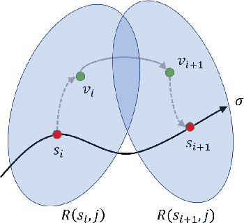 Figure 4 for Dispersion-Minimizing Motion Primitives for Search-Based Motion Planning