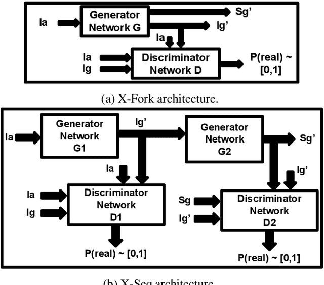 Figure 1 for Cross-view image synthesis using geometry-guided conditional GANs