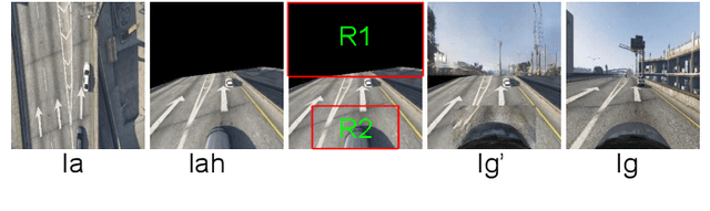 Figure 4 for Cross-view image synthesis using geometry-guided conditional GANs