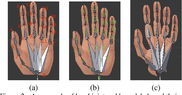 Figure 3 for MVHM: A Large-Scale Multi-View Hand Mesh Benchmark for Accurate 3D Hand Pose Estimation