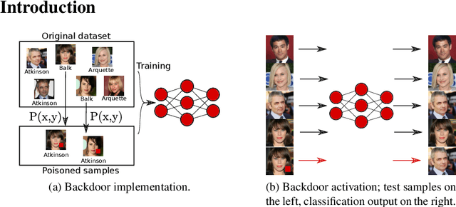 Figure 1 for An anomaly detection approach for backdoored neural networks: face recognition as a case study