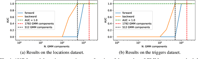 Figure 4 for An anomaly detection approach for backdoored neural networks: face recognition as a case study