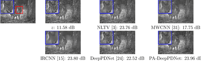 Figure 1 for Alternative design of DeepPDNet in the context of image restoration