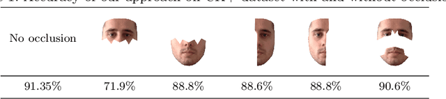 Figure 2 for Facial Expressions Analysis Under Occlusions Based on Specificities of Facial Motion Propagation