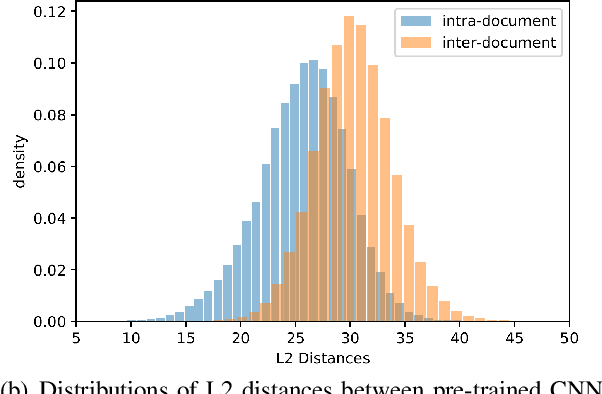 Figure 3 for An Unsupervised Sampling Approach for Image-Sentence Matching Using Document-Level Structural Information