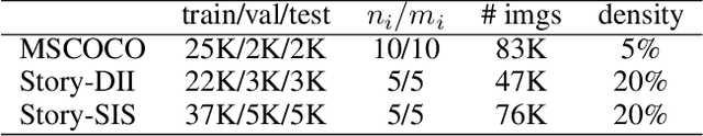 Figure 2 for An Unsupervised Sampling Approach for Image-Sentence Matching Using Document-Level Structural Information